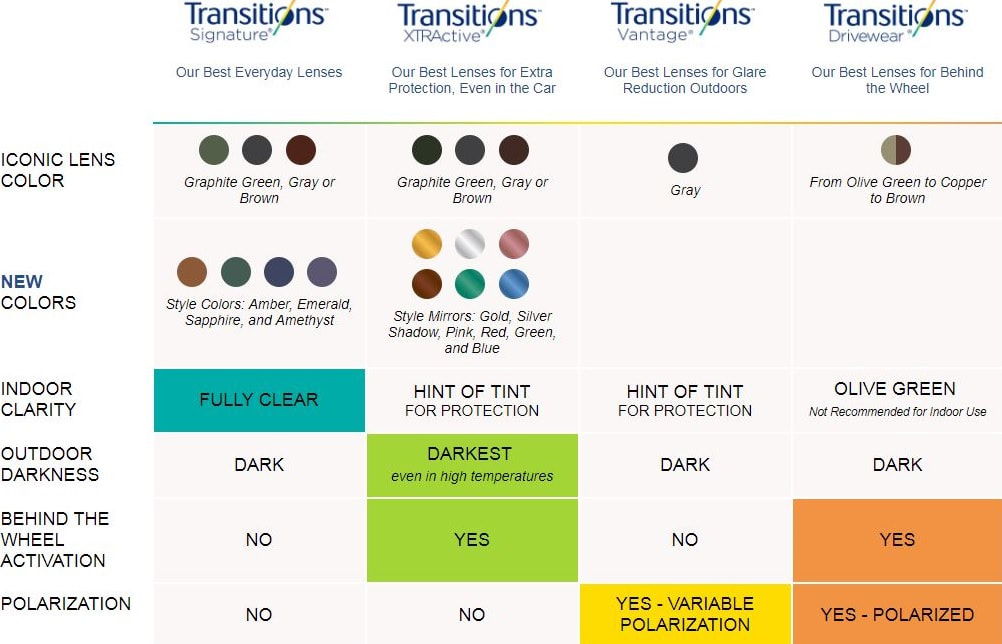 transitions types