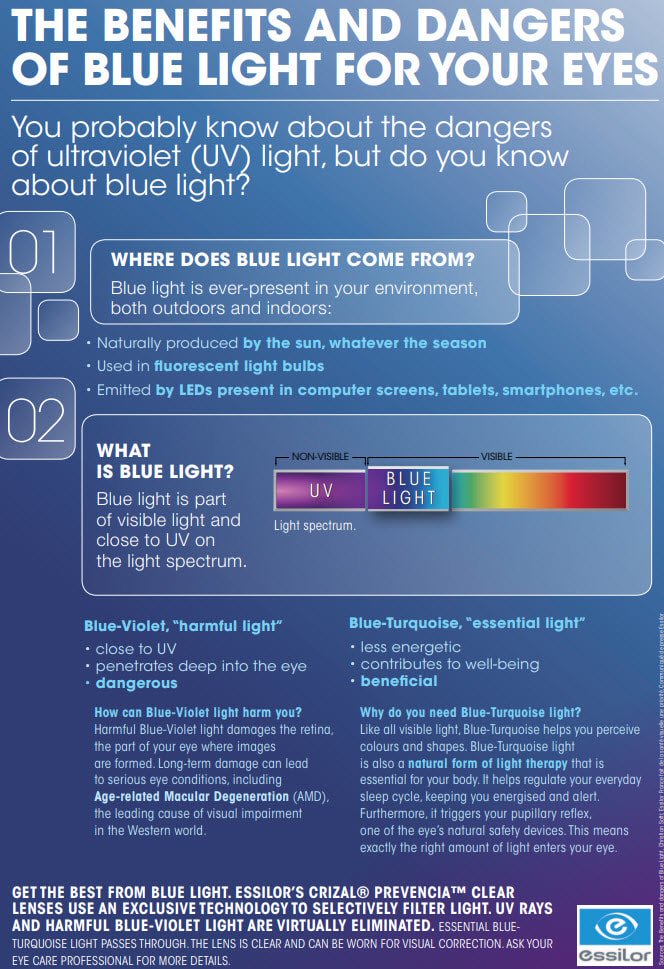 blue light prevencia