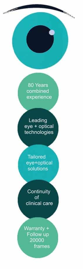 peter darcy why choose us