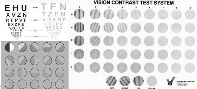 visual acuity 20 20 vision 6 6 vision peter d arcy optometrist